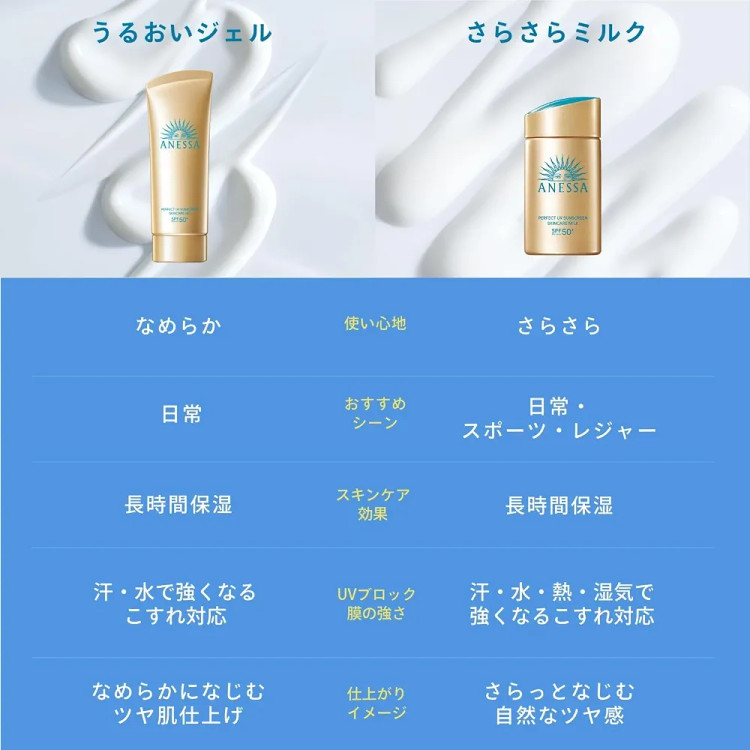 ضد آفتاب آناسـا, ضد آفتاب ANESSA, ضد آفتاب آناسـا SPF50, ضد آفتاب ژلی آناسـا, ضد آفتاب ژاپنی آناسـا, ضد آفتاب ANESSA Perfect UV, ضد آفتاب SPF50+ PA++++, ژل ضد آفتاب آناسـا, خرید ضد آفتاب آناسـا, قیمت ضد آفتاب آناسـا, ضد آفتاب صورت و بدن آناسـا, ضد آفتاب مقاوم در برابر آب, ANESSA Perfect UV Sunscreen Skincare Gel, Anessa Perfect UV Gel, ضد آفتاب شیسیدو, ضد آفتاب ژلی ژاپنی, ضد آفتاب مناسب پوست, ضد آفتاب روزانه, ضد آفتاب ضد لک, خرید ANESSA, آناسـا پرفکت UV, ژل ضد آفتاب SPF50, ضد آفتاب PA++++